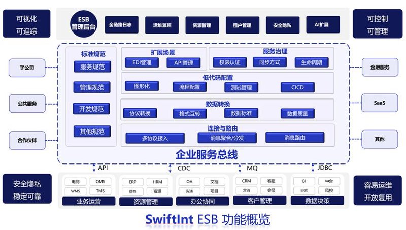 响应式网站设计——让每一寸屏幕都能发光发热